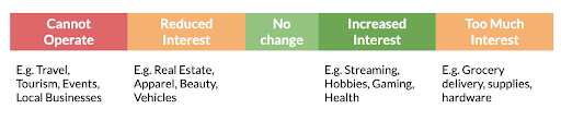 Figure-2-businesses-interest search shifts search performance covid-19 behavioral shifts  