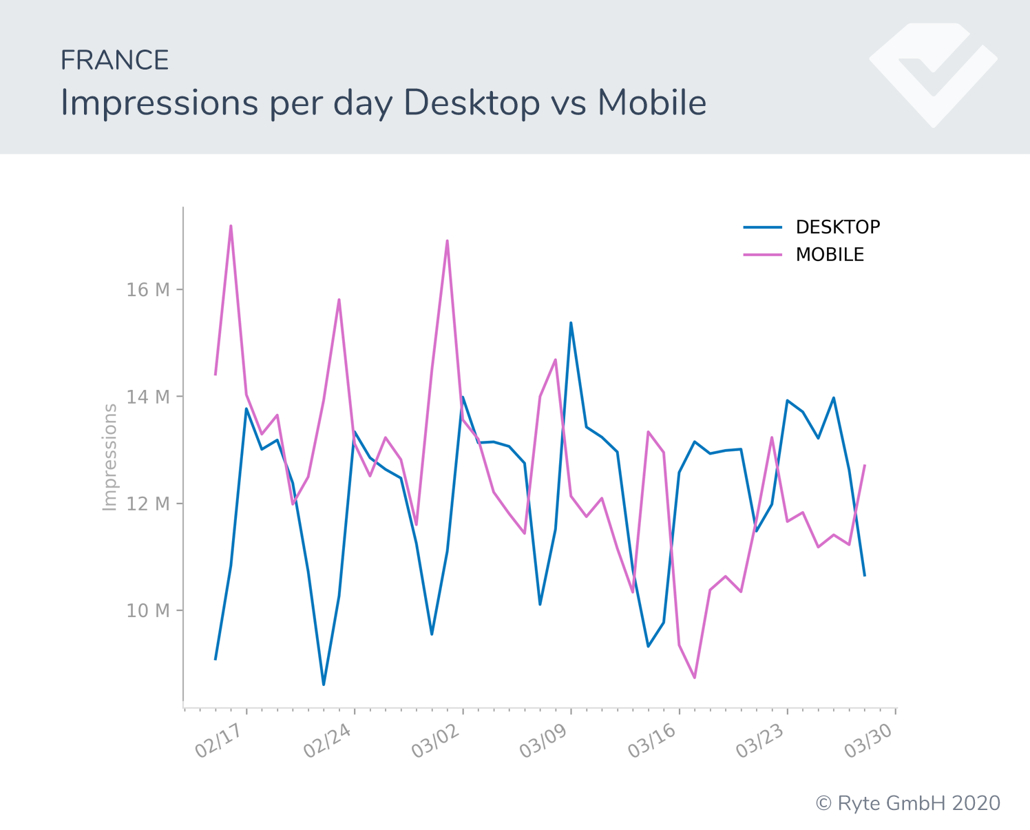 Figure-20-France-devices search shifts search performance covid-19 behavioral shifts  