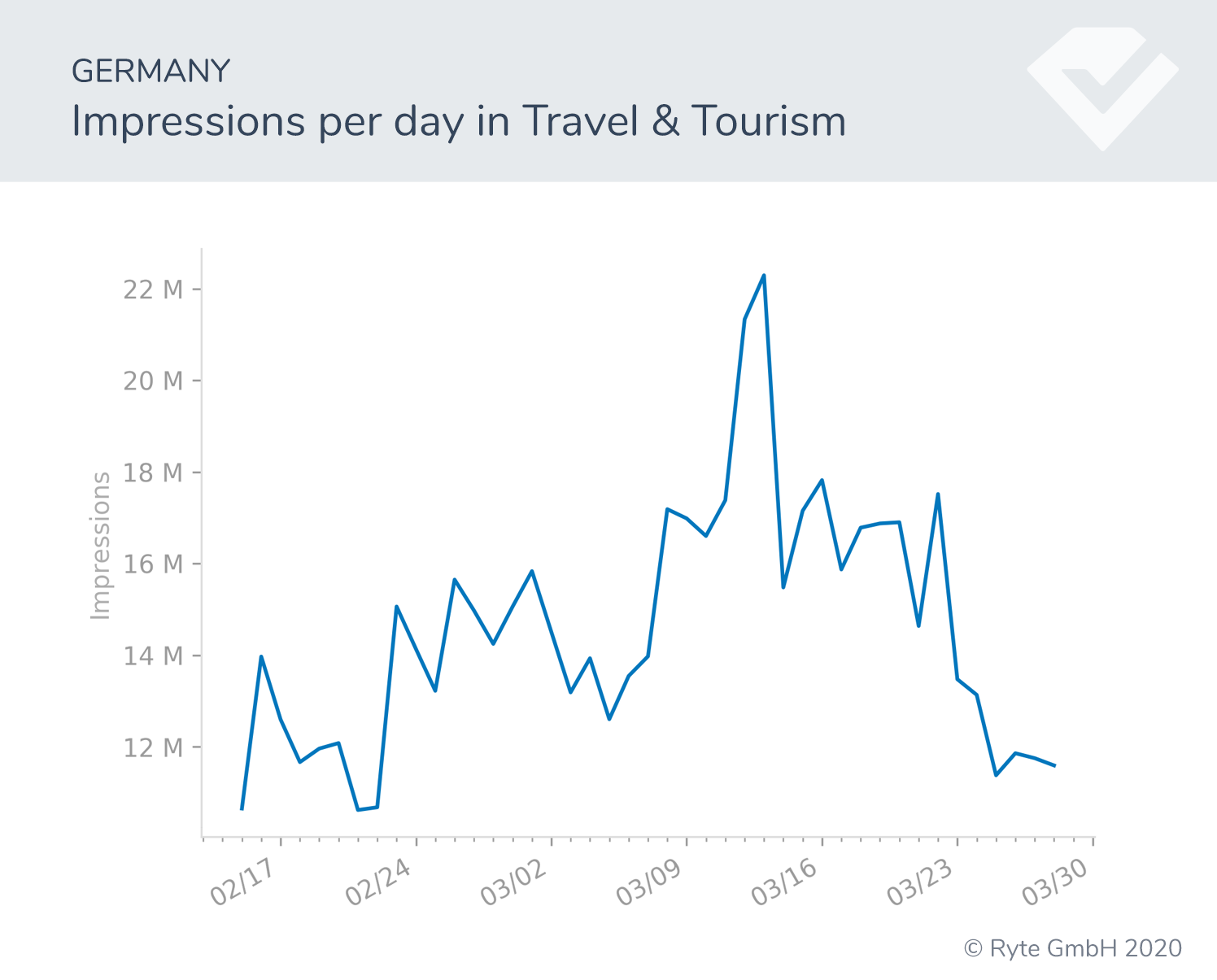 Figure-3b-Germany-travel-impressions search shifts search performance covid-19 behavioral shifts  