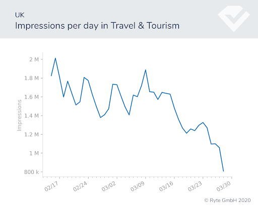 Figure-4b-UK-travel-impressions search shifts search performance covid-19 behavioral shifts  