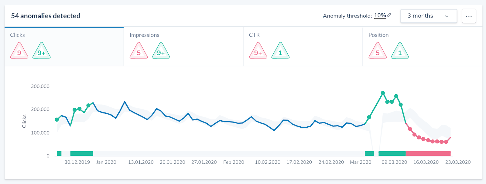 Figure-5-anomalies search shifts search performance covid-19 behavioral shifts  