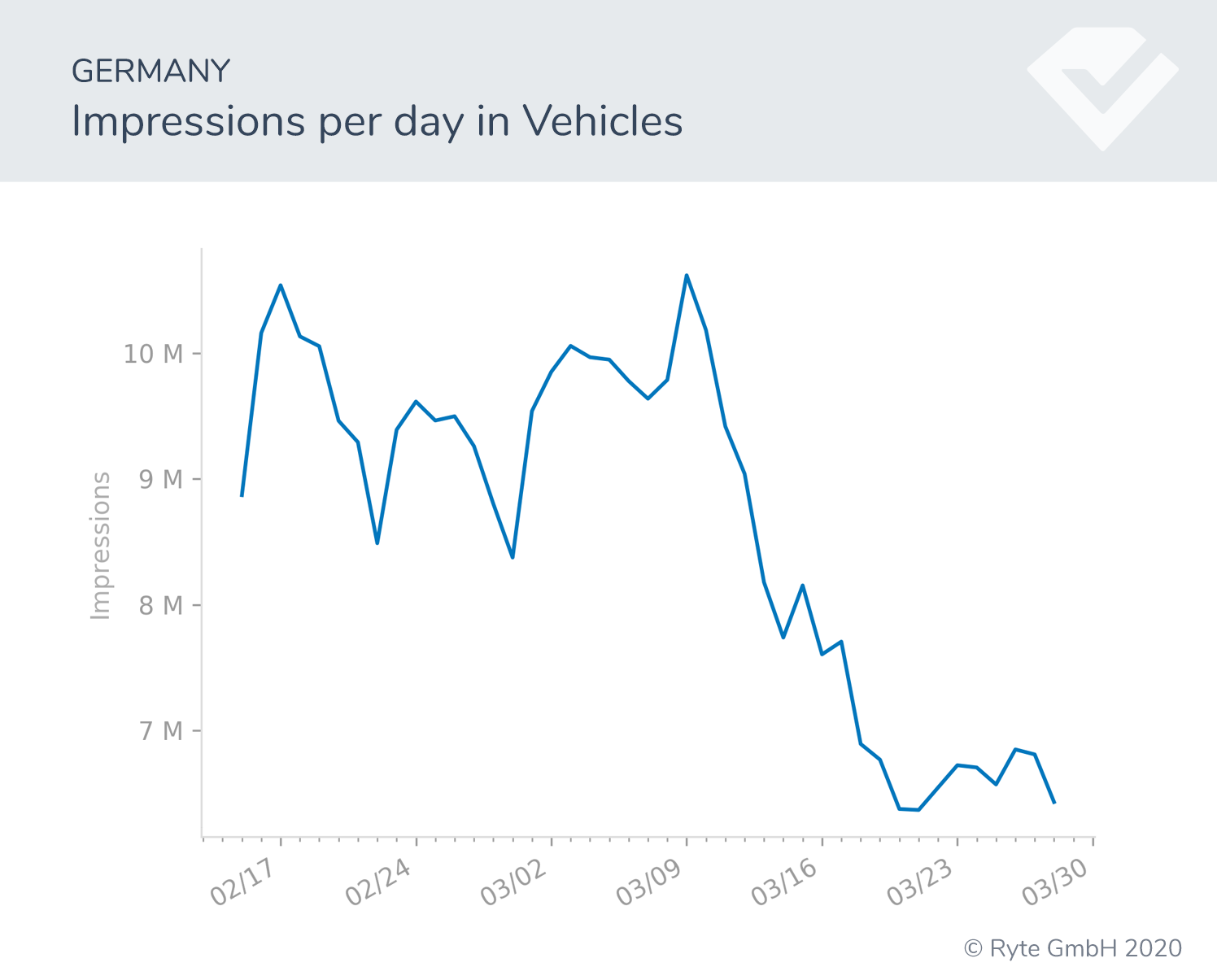 Figure-7a-Germany-vehicles search shifts search performance covid-19 behavioral shifts  