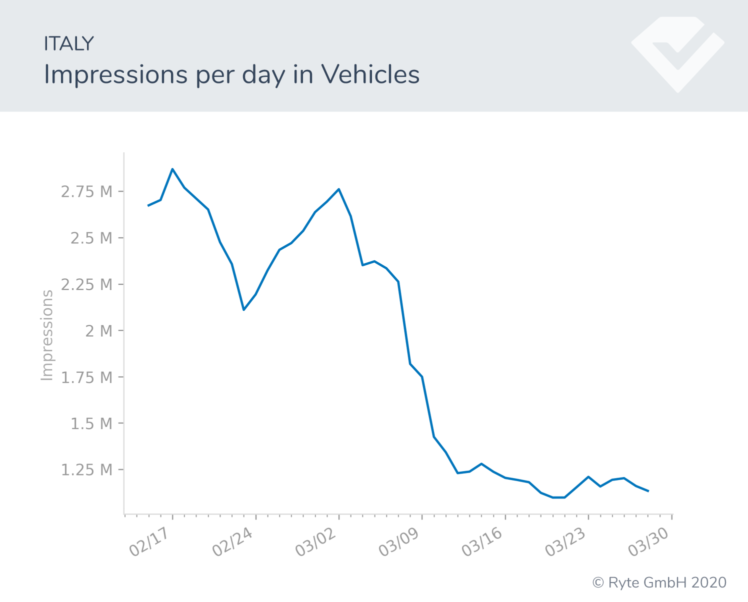 Figure-7b-Italy-impressions_Vehicles search shifts search performance covid-19 behavioral shifts  