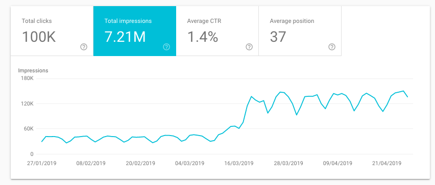 Figure-9-performance-report StoryblokMigration  