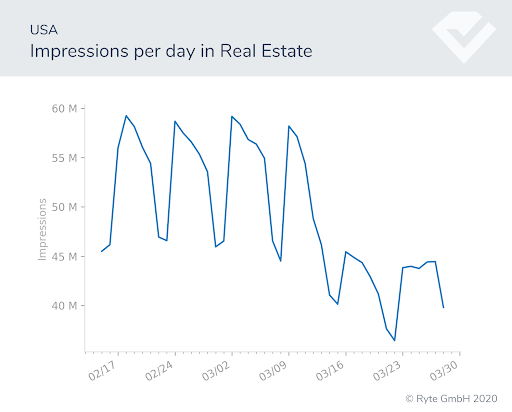 Figure-9a-USA-real-estate search shifts search performance covid-19 behavioral shifts  