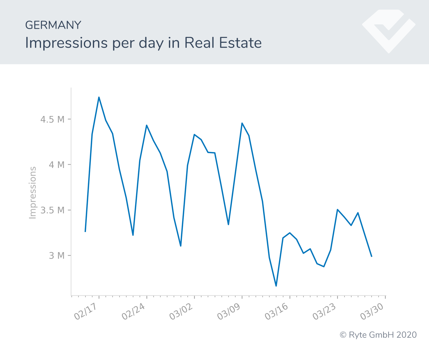 Figure-9b-Germany-real-estate search shifts search performance covid-19 behavioral shifts  