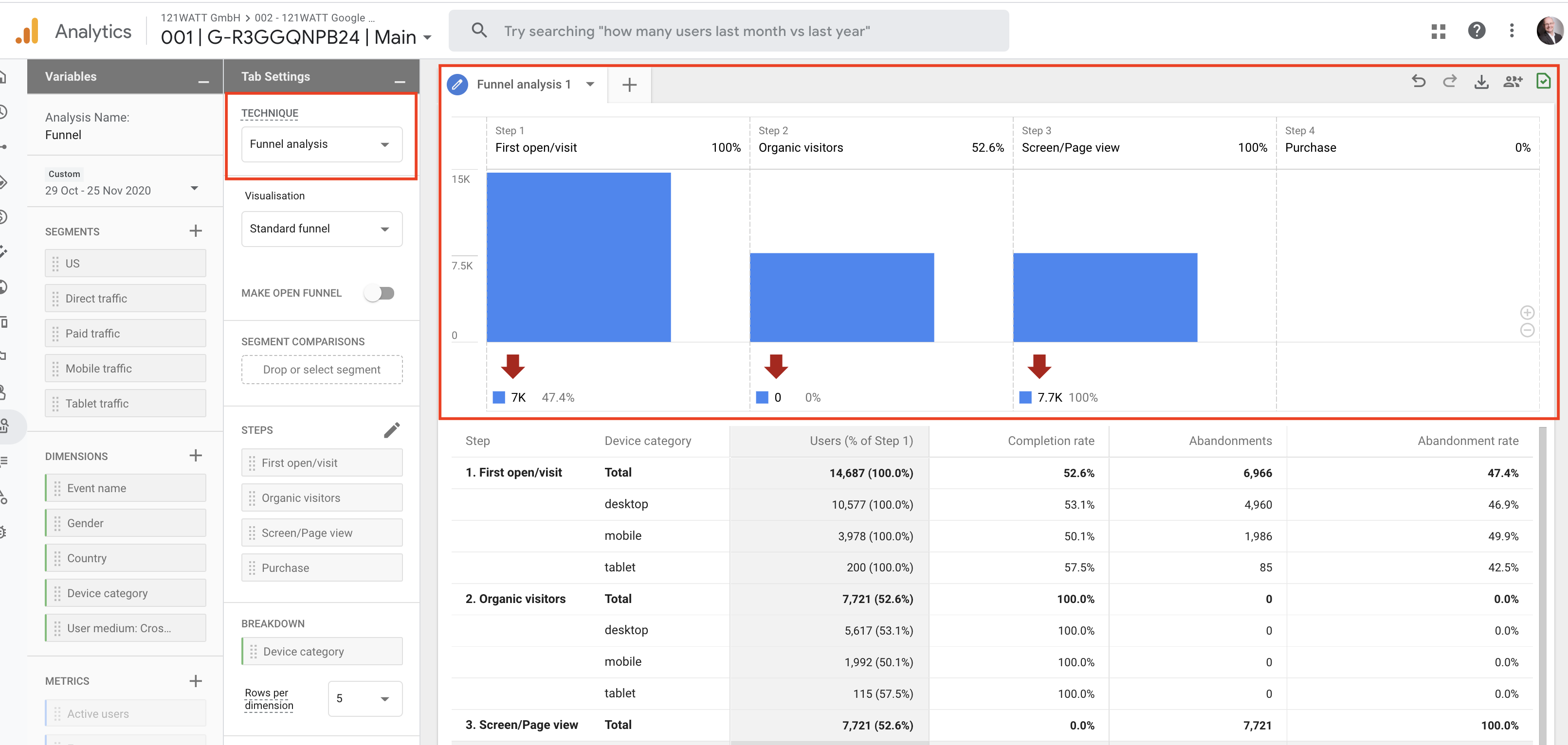 funnel-analysis-ga4-ryte universal analytics Google Analytics 4 property Google Analytics 4 GA4 property GA4  