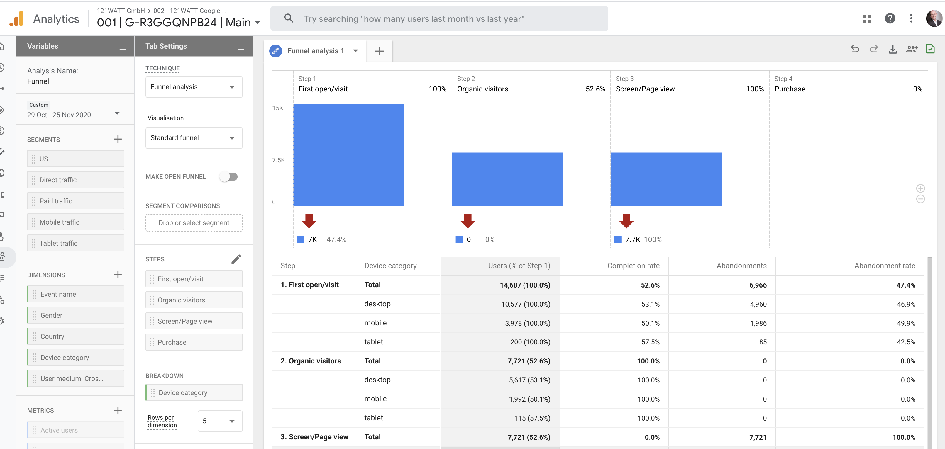 funnel-analysis-ga4-ryte_2 universal analytics Google Analytics 4 property Google Analytics 4 GA4 property GA4  