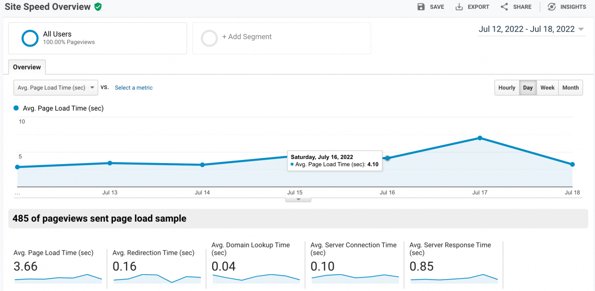 GA-site-speed-overview  