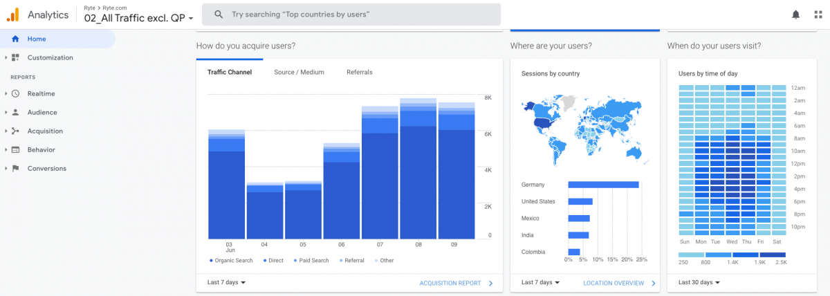 Google-Analytics-dashboard  