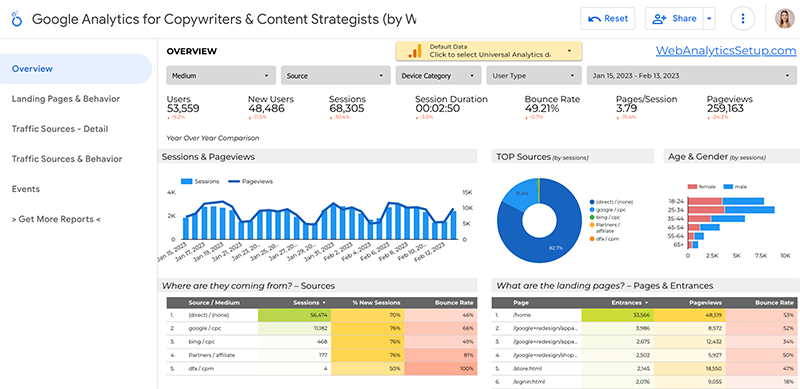 Google-looker-studio-content-report  