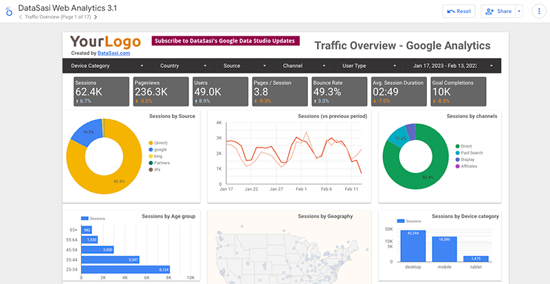 Google-Looker-Studio_Web-analytics-report  