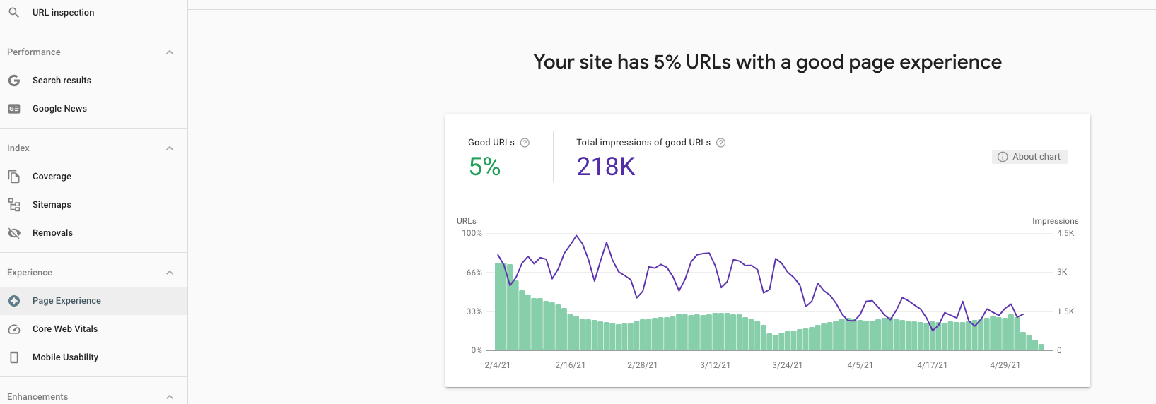 Google-Search-Console_Abb-1_EN StoryblokMigration  