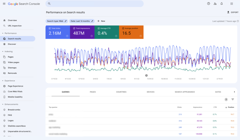 GSC-Data seo quick-wins seo on a budget seo low hanging fruits quick-wins seo low hanging fruit seo budget seo  