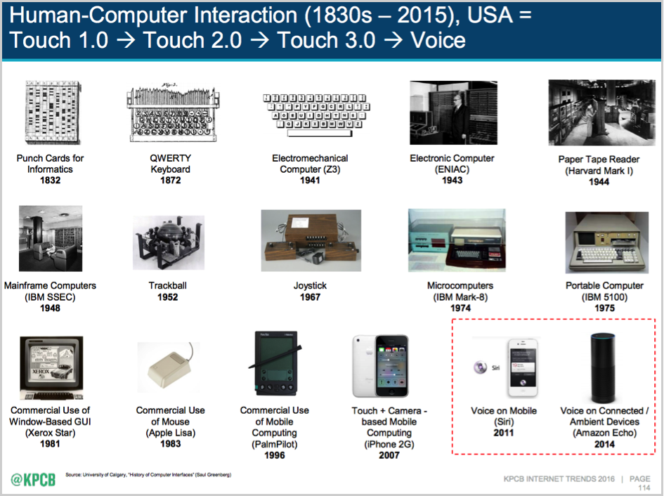 interaction Online Marketing Trends Internet Trends  