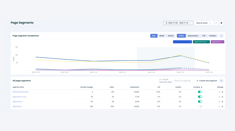 Ryte x HomeToGo: Keyword Segments