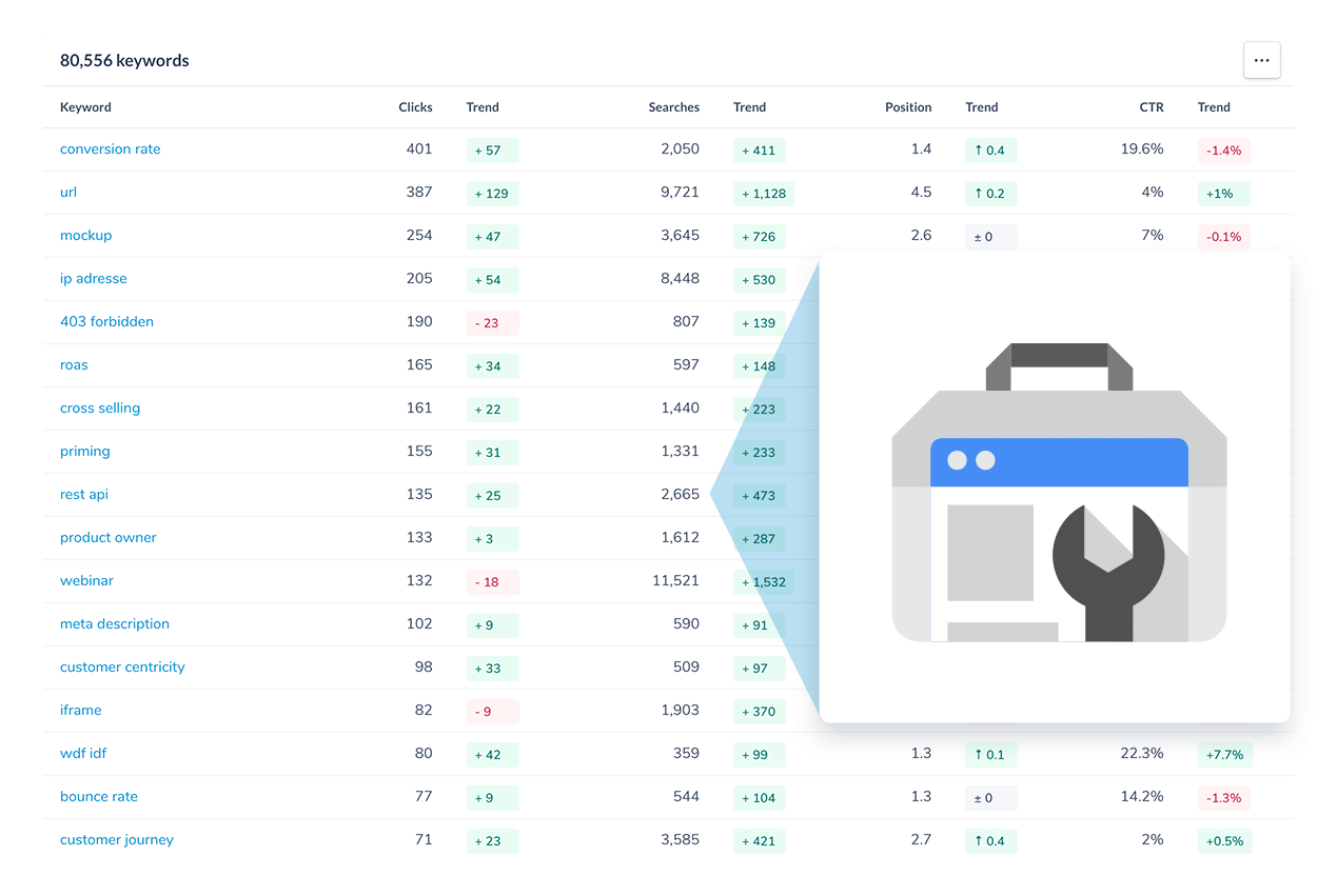 keyword_changes