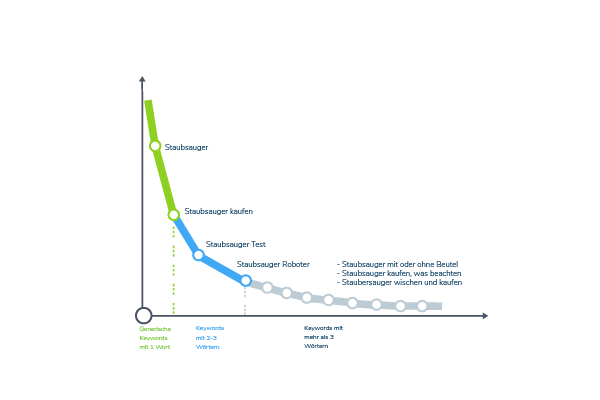 Longtail-wiki.png