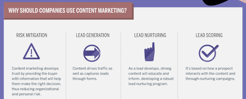 marketo-why-content-marketing Yoast  