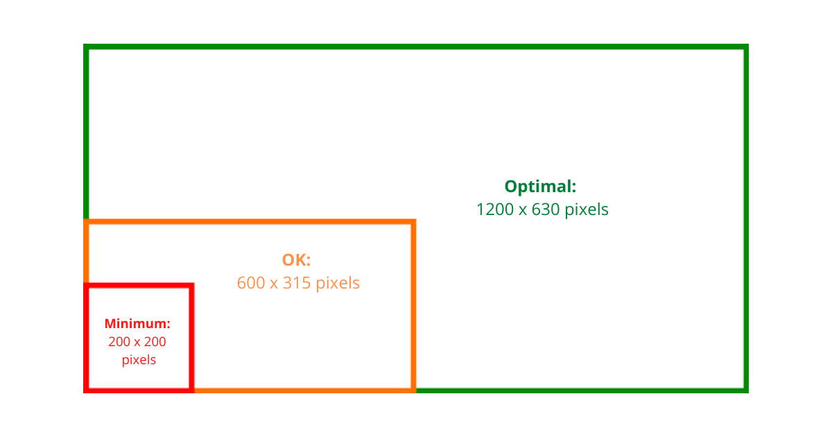 og-image-size-guide twitter cards Twitter open graph tags open graph optimization Open graph Facebook CTR click-through rate  