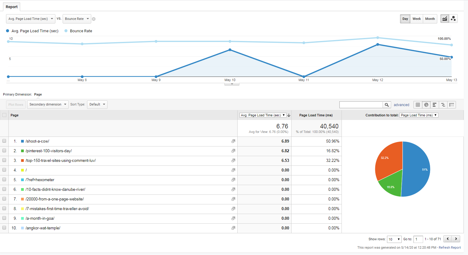 Page-Timing-Dashboard  