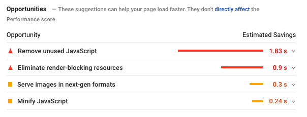 PageSpeed-Insights-Score StoryblokMigration  