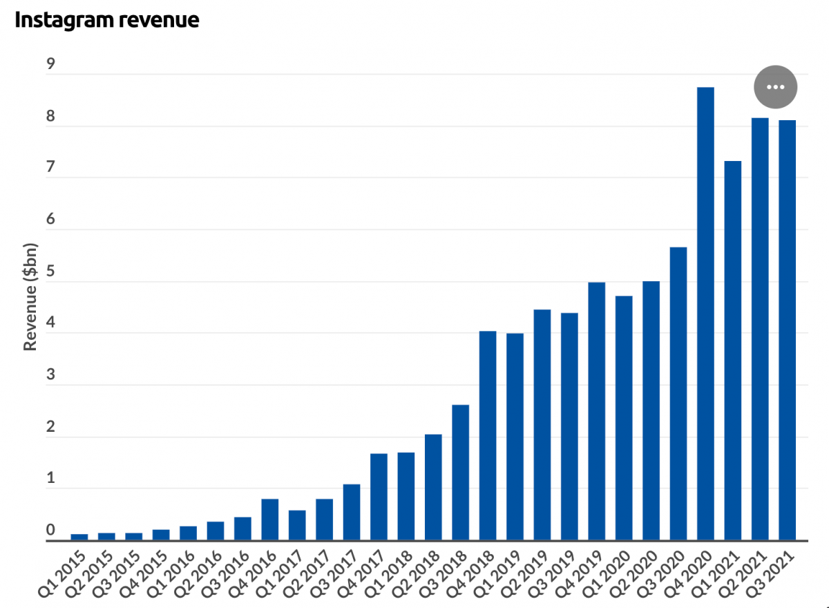 Paid-vs-organic-Instagram-marketing4 StoryblokMigration  