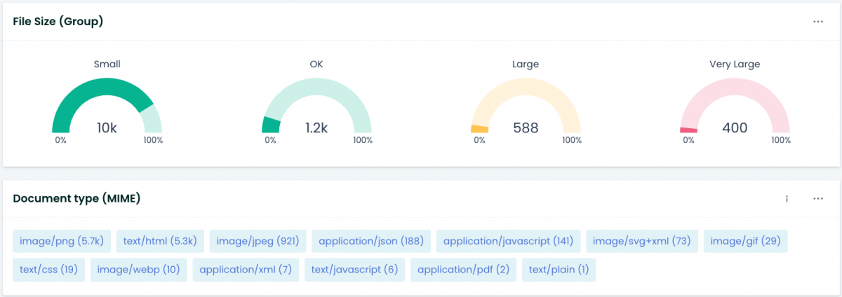 Ryte-file-sizes-report image compression  