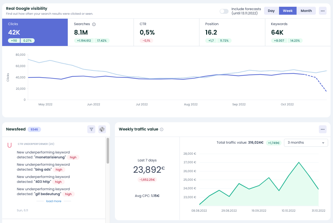 Ryte-organic-search-performance-dashboard-gsc-data  