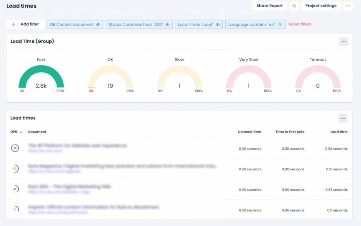 Ryte-Web-Performance_Loading-Times-1  