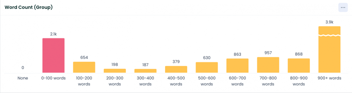 Ryte-Word-Count-report  