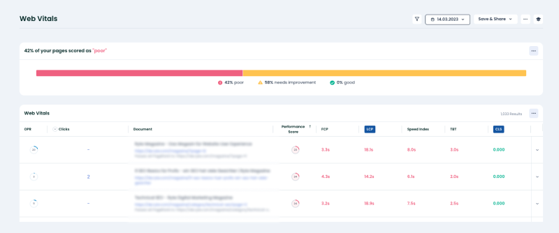 Ryte_web-vitals-report seo quick-wins seo on a budget seo low hanging fruits quick-wins seo low hanging fruit seo budget seo  