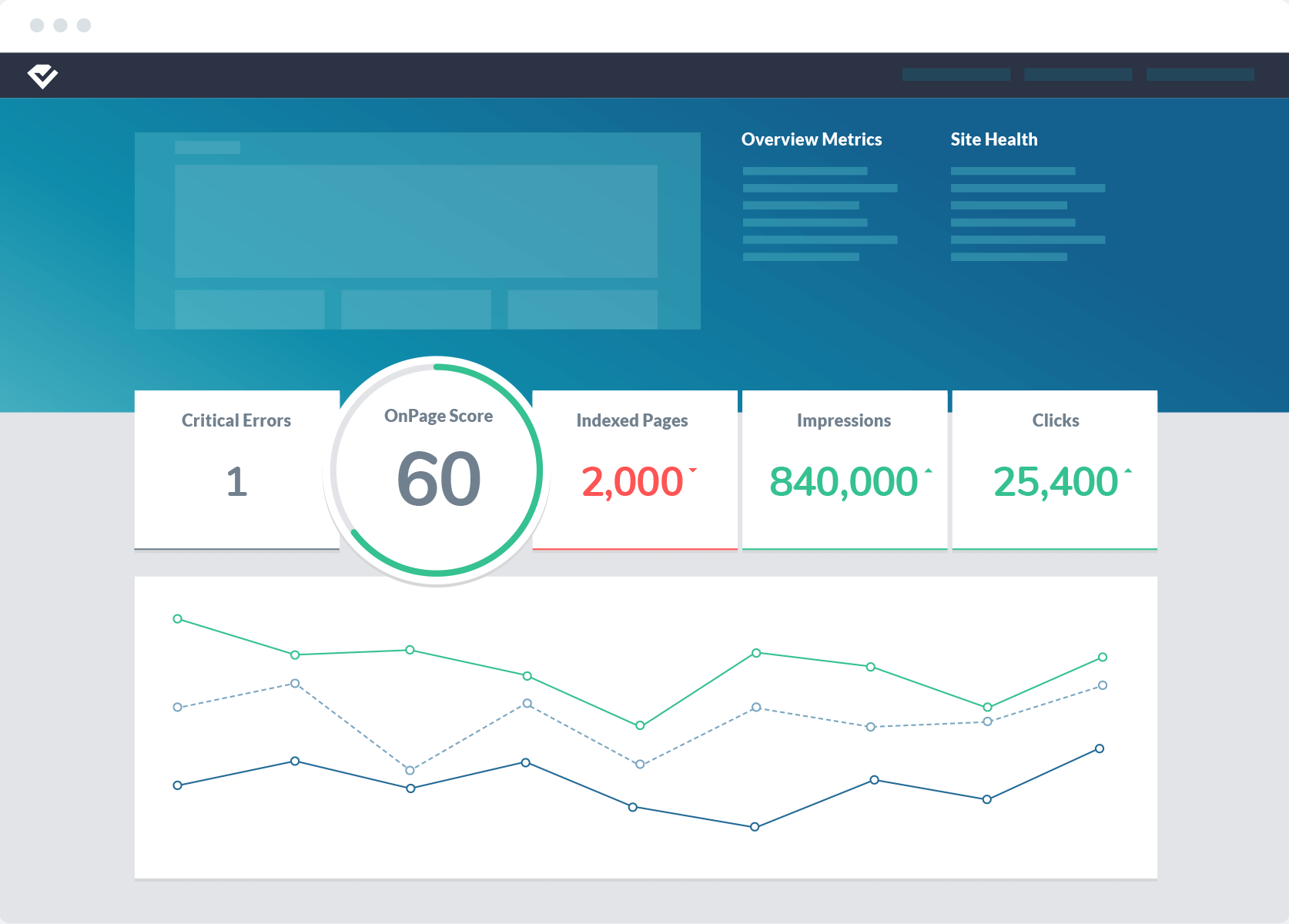 Website Success