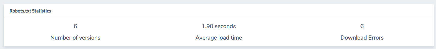 Average loading time