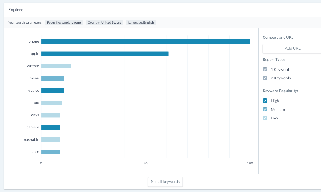 Screen-Shot-2018-07-20-at-4.57.43-PM TF*IDF Content optimization  