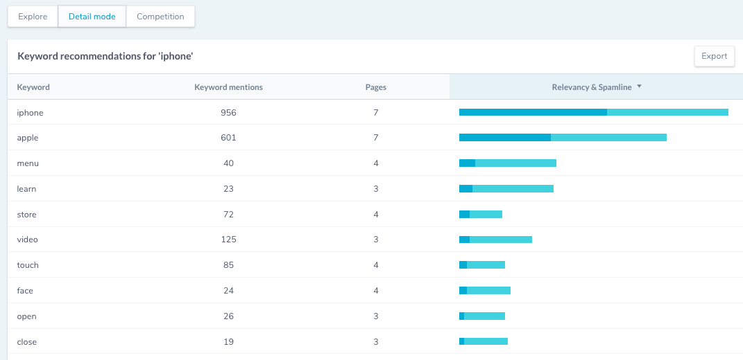 Screen-Shot-2018-07-25-at-9.39.42-AM TF*IDF Content optimization  