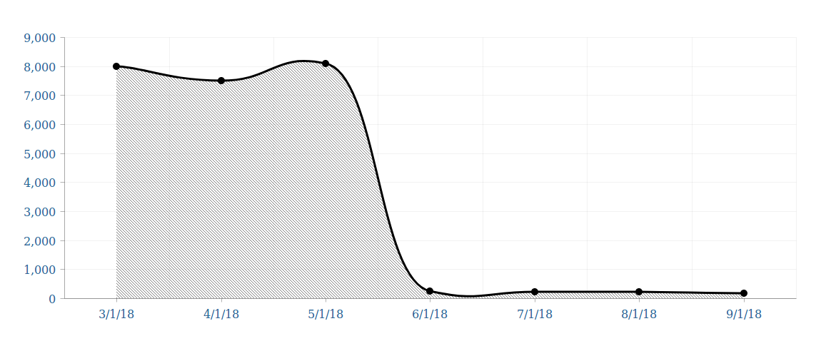 SearchBrothers.com_-_Unnatural_Backlinks_SERP_Drop  