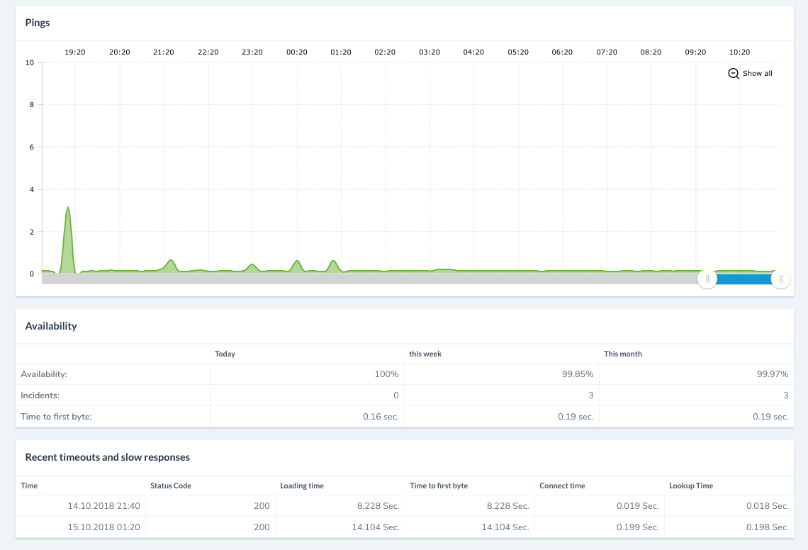 server monitoring