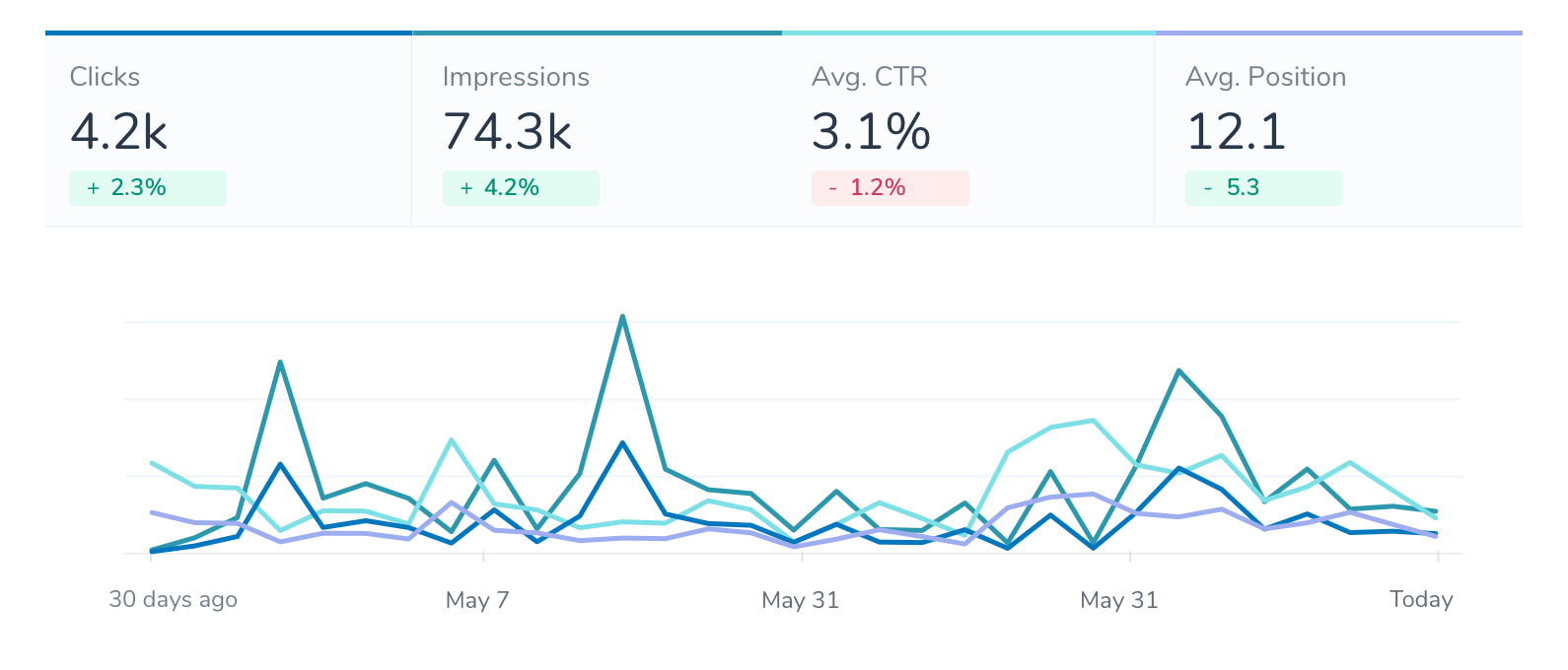 ses_kpis