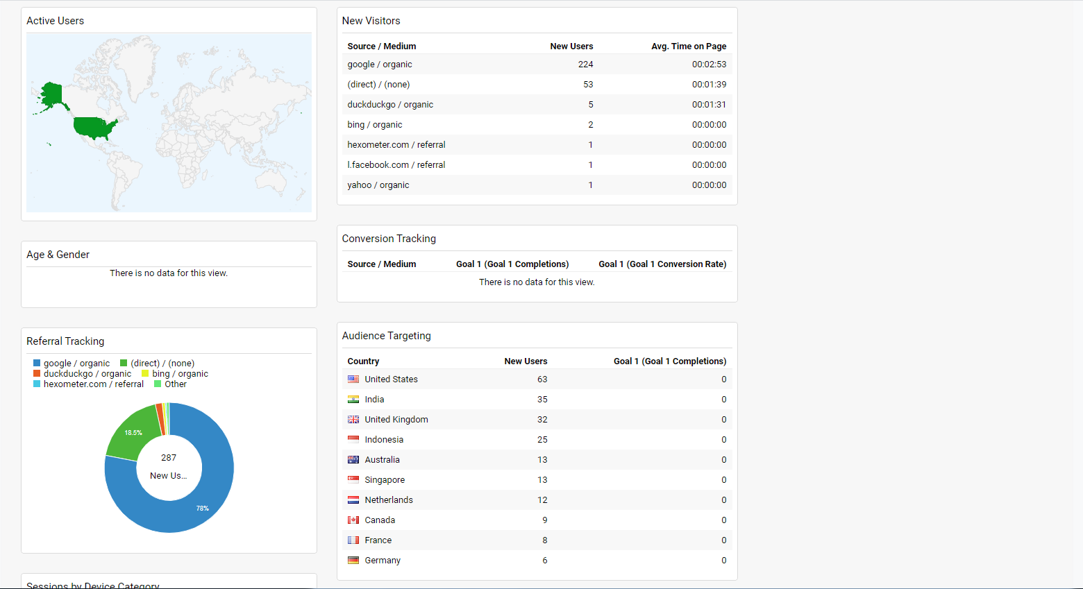 Similar-Custom-Dashboard  