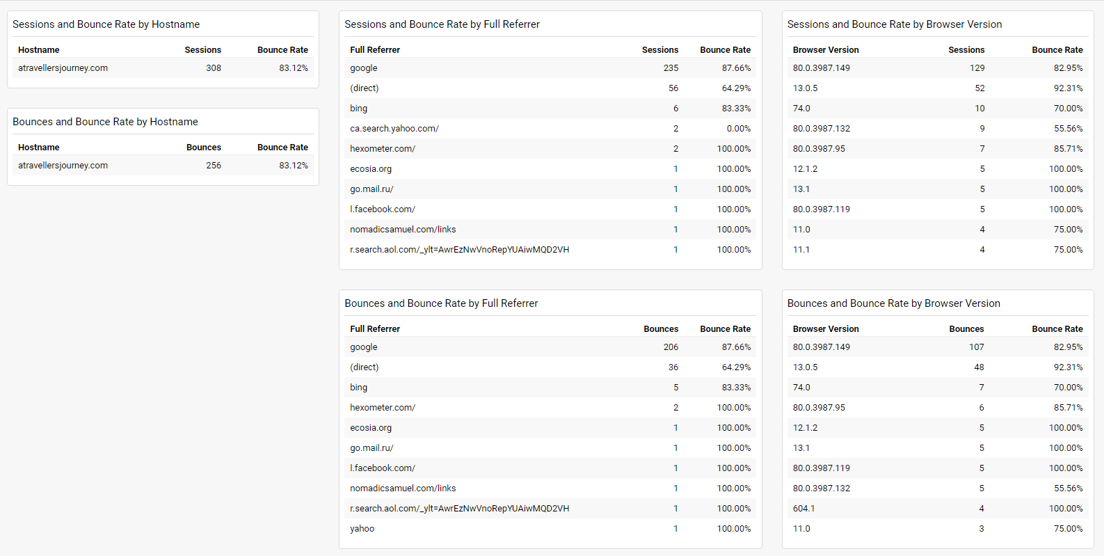 Spam-Traffic-Detection-Dashboard  