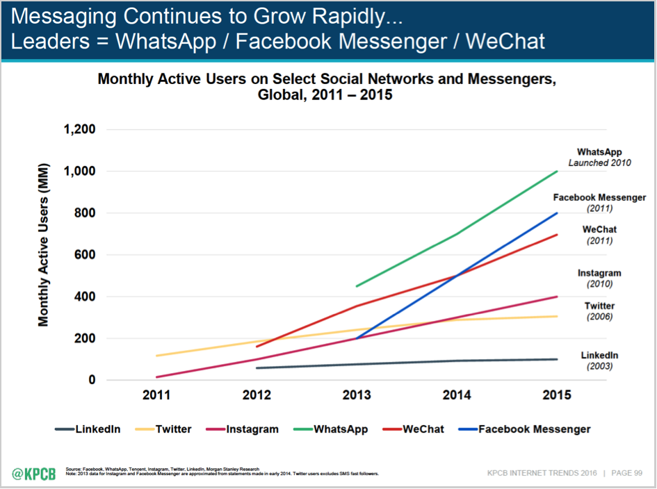 steigerung Online Marketing Trends Internet Trends  