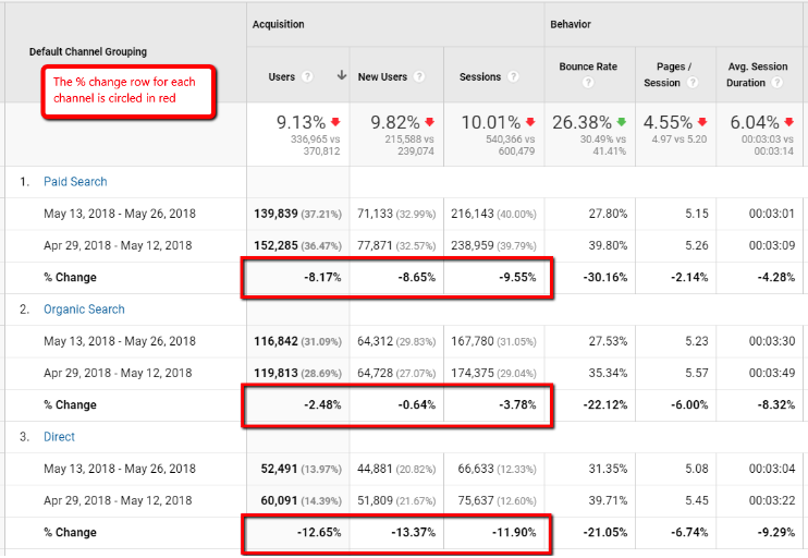 traffic-drop-in-google-analytics use Google serp features to recover traffic lost traffic lost organic search traffic how to recover lost traffic Google serp features  