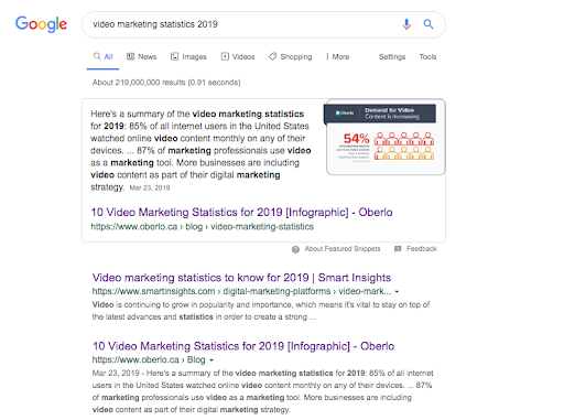 website-winning-the-snippet use Google serp features to recover traffic lost traffic lost organic search traffic how to recover lost traffic Google serp features  