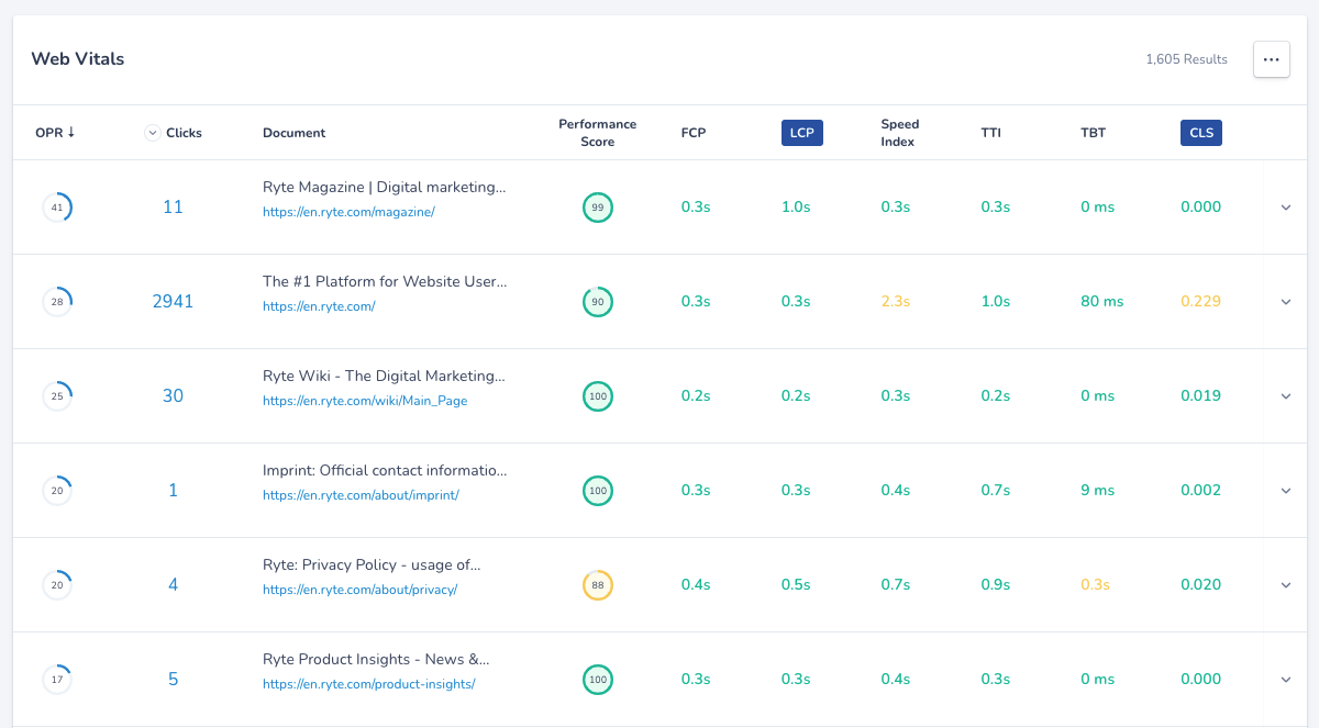 Wordpress-seo_cwv-report-1 StoryblokMigration  