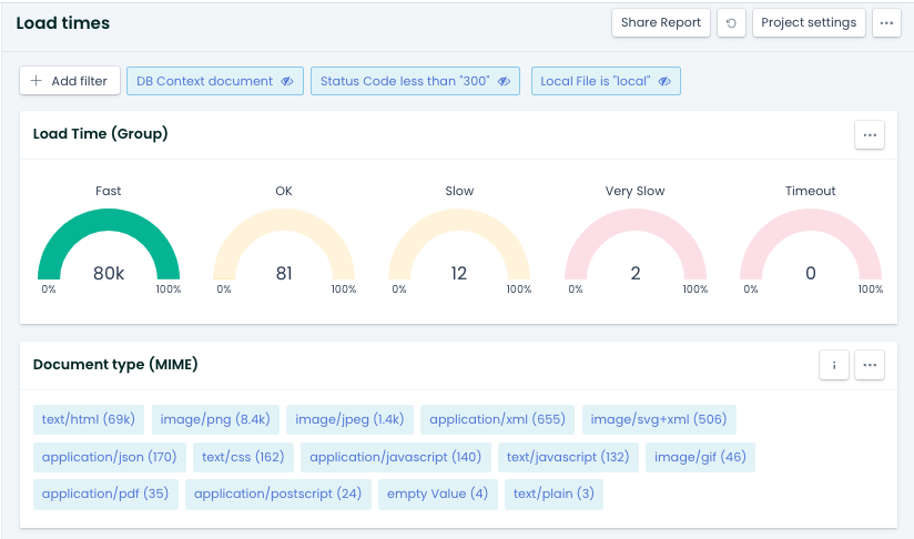 wordpress-seo_load-times-1 StoryblokMigration  